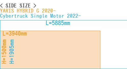 #YARIS HYBRID G 2020- + Cybertruck Single Motor 2022-
